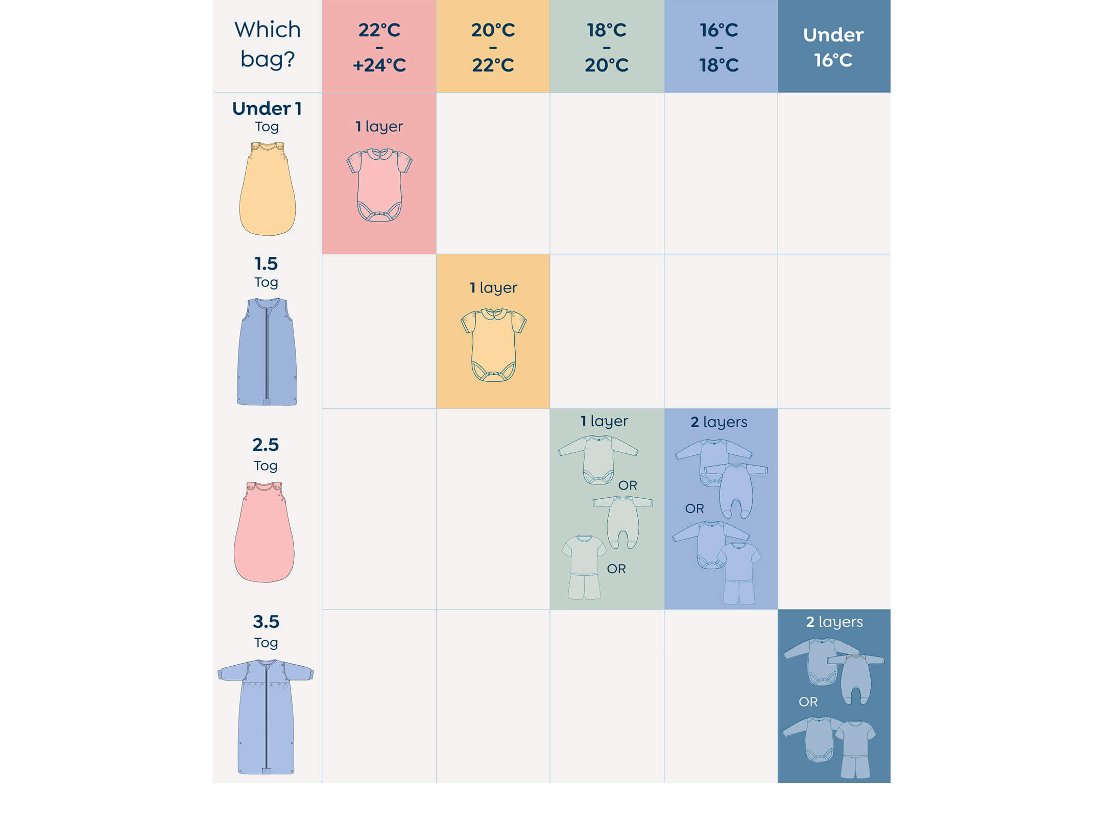 Dressing a baby for sleep