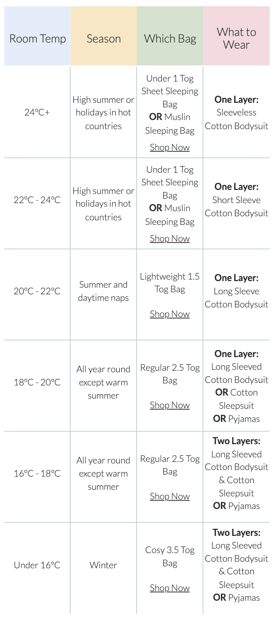 Sleeping Bag Sleep Snuggler Tog Guide JoJo Maman Bebe
