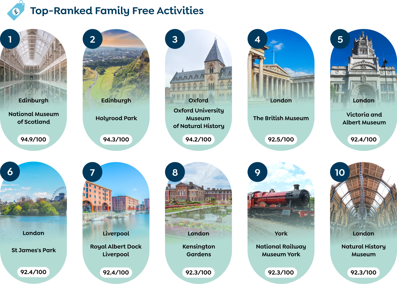 Best Free Family Activities
