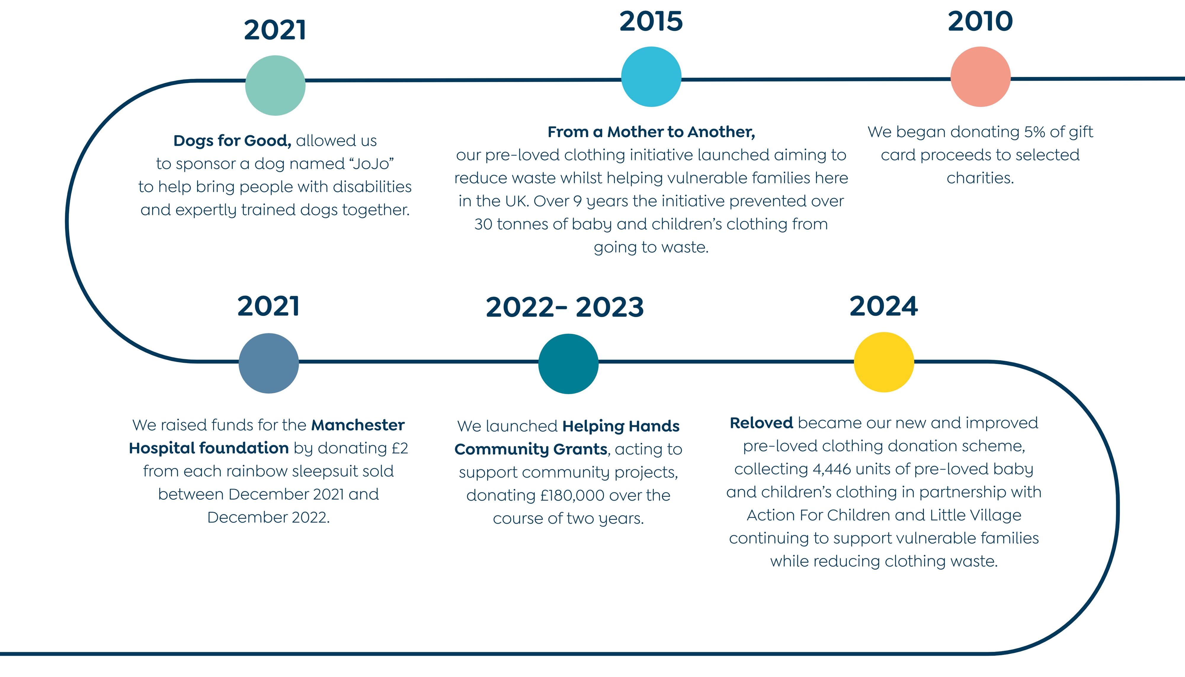 d_Timeline