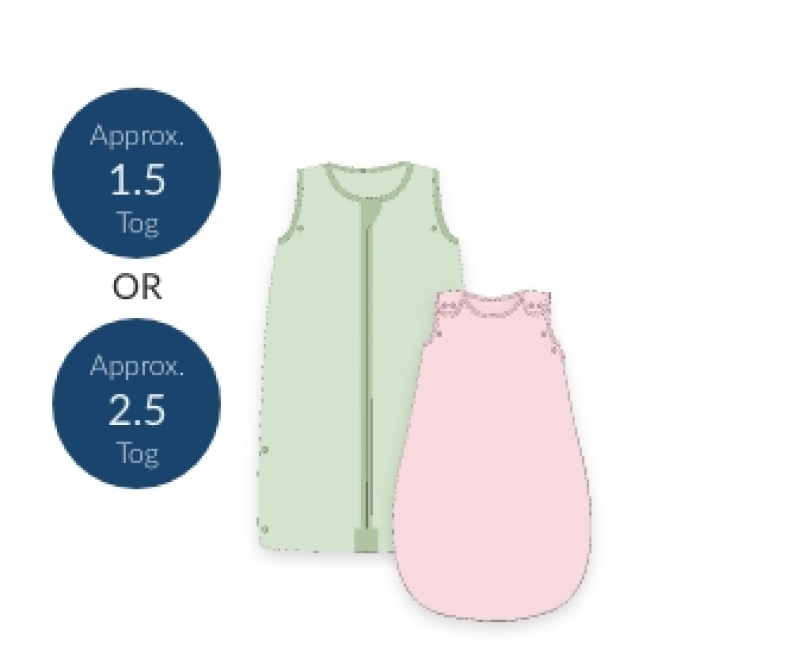 How to Decide What TOG Your Baby Needs