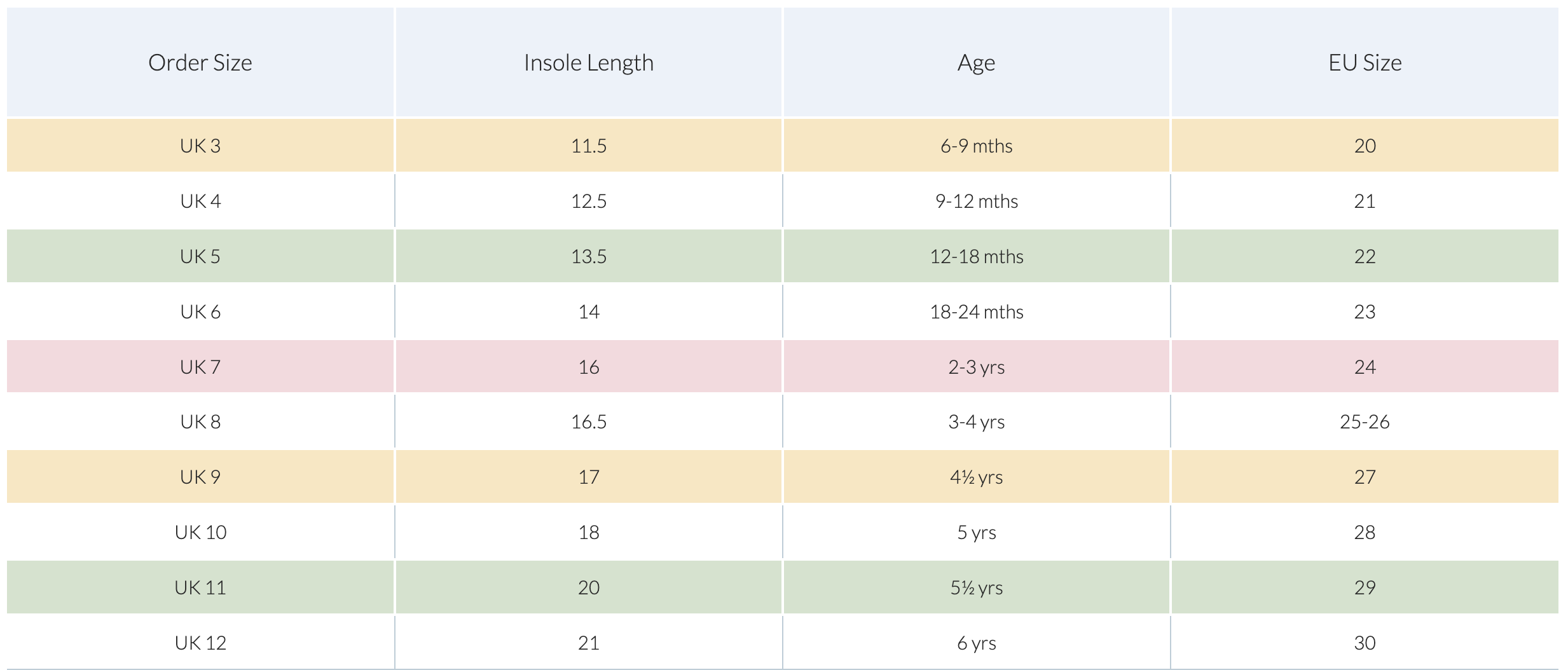 Jojo_DT_Childrens_Shoe_Size_Apr23