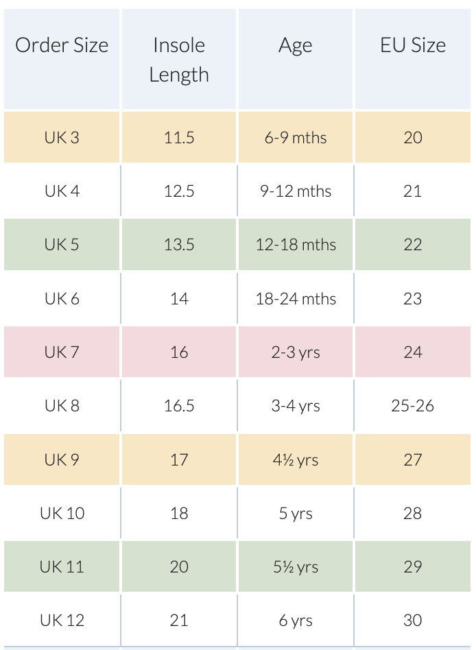 Shoe Size Conversion