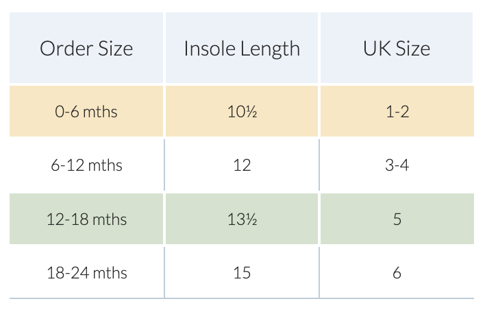 Baby & Children's Shoe Size Guide