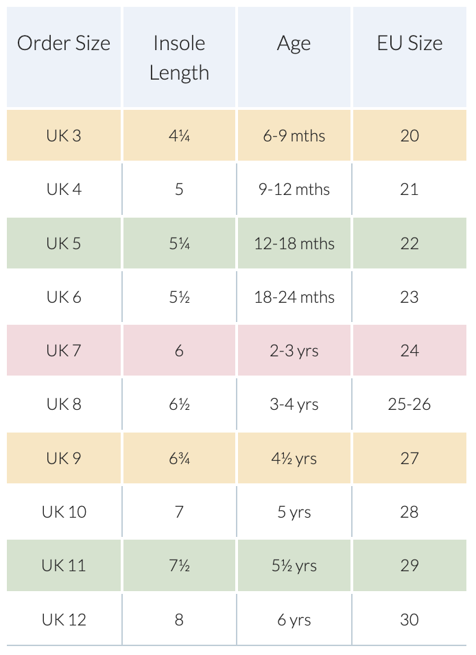 Baby & Children's Shoe Size Guide